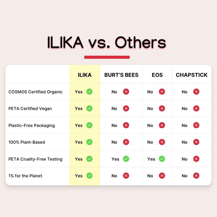 ILIKA Lip Balm, Organic,100% Plant-Based, 2X Volume, Low CO2e - COSMOS Certified Organic, PETA Certified Vegan & Cruelty-Free, Biodegradable Tube 4 Pack, Essential Collection